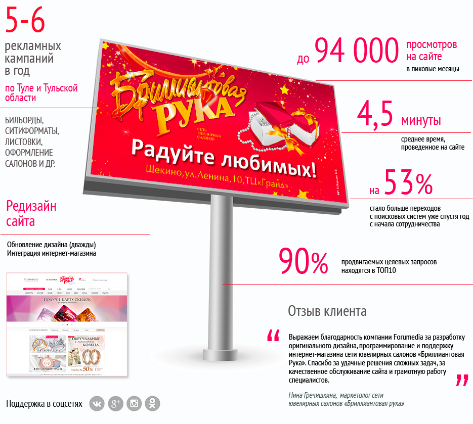 Инфографика