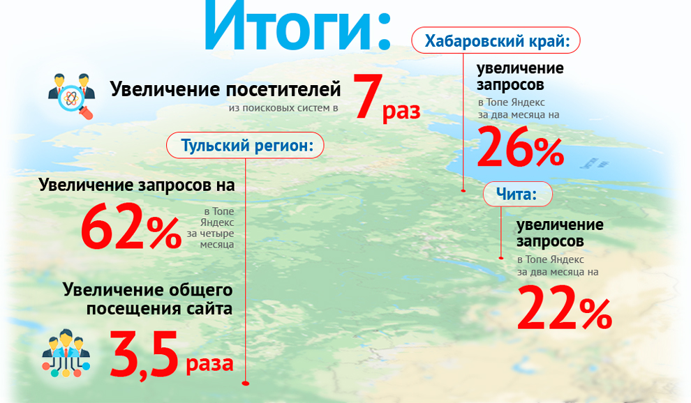 Инфографика