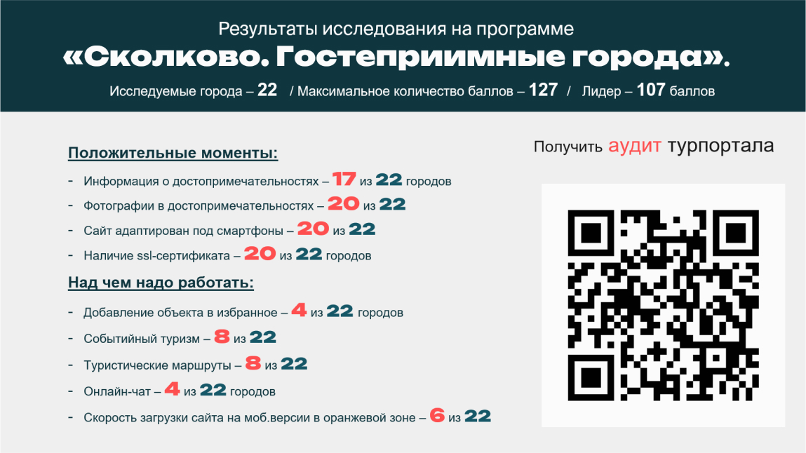 Результат анализа 22х туристических порталов