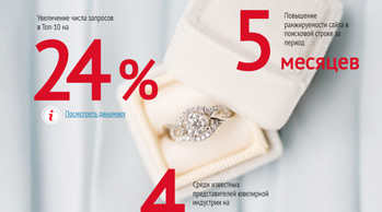 Продвижение сайта сети ювелирных магазинов