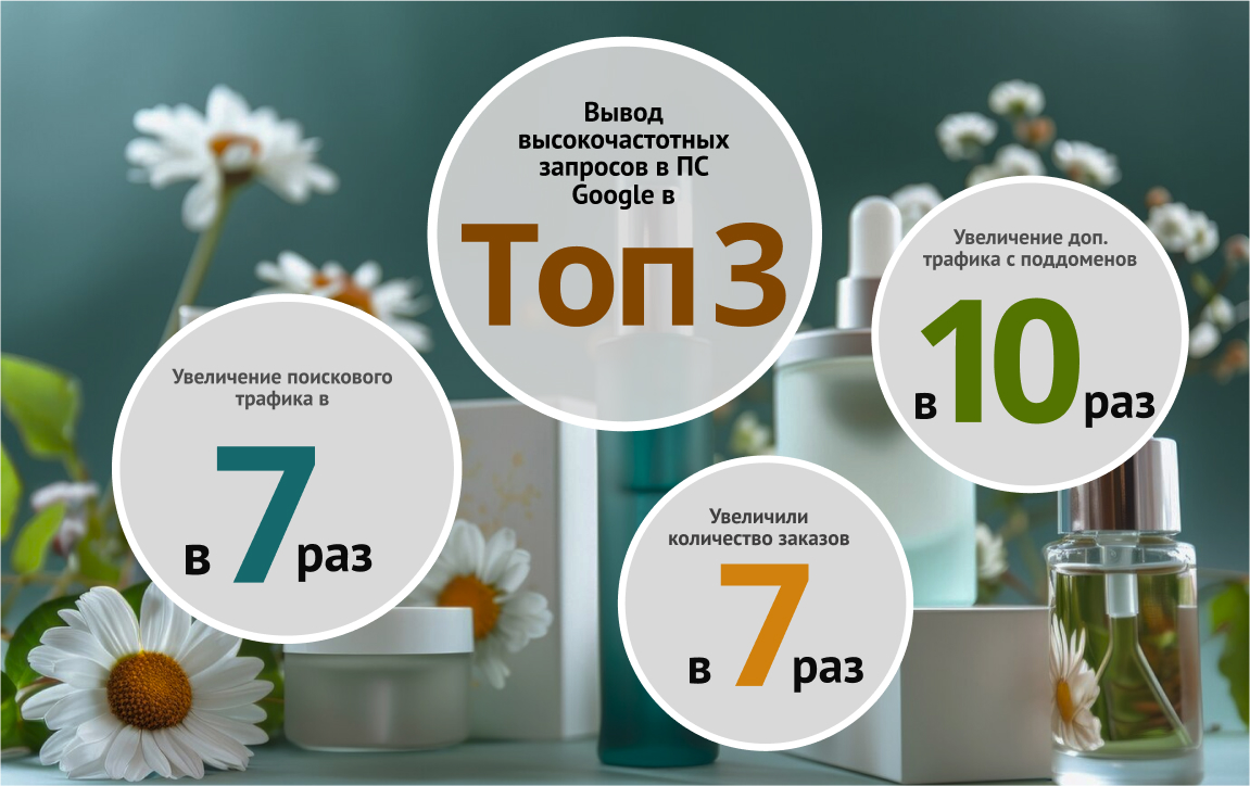 Итоги рекламной кампании за 2021 - 2023 гг в цифрах.
