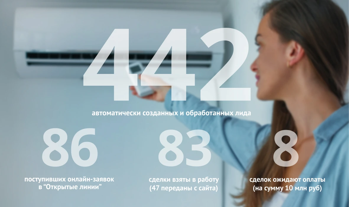 Интеграция входящих каналов продаж и автоматизация документооборота отдела продаж