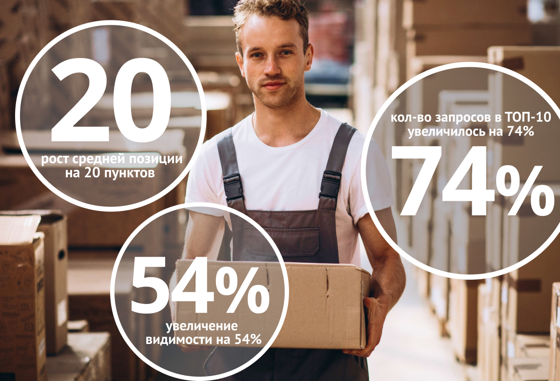 Как мы увеличили количество запросов в ТОП-10 на 74% за три месяца