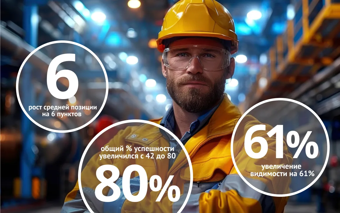Как мы увеличили видимость проекта на 61% за полтора месяца