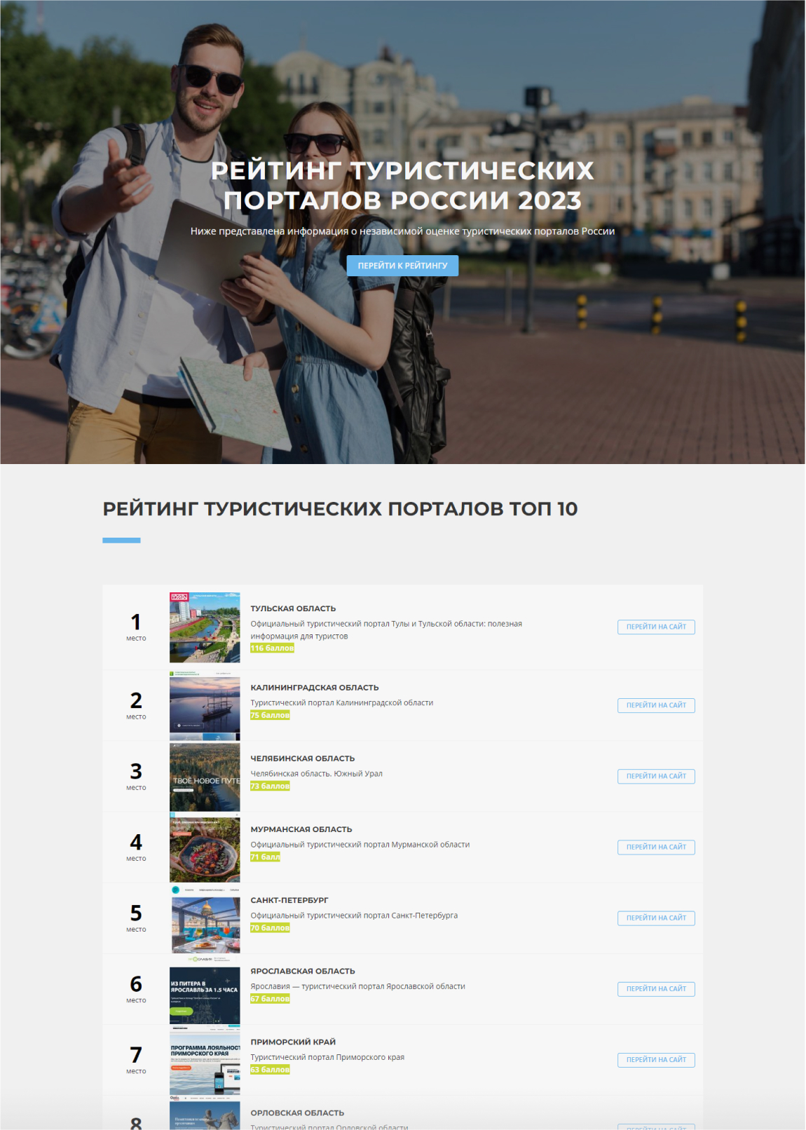 Рейтинг туристических порталов на сайте ratingtourportal.ru