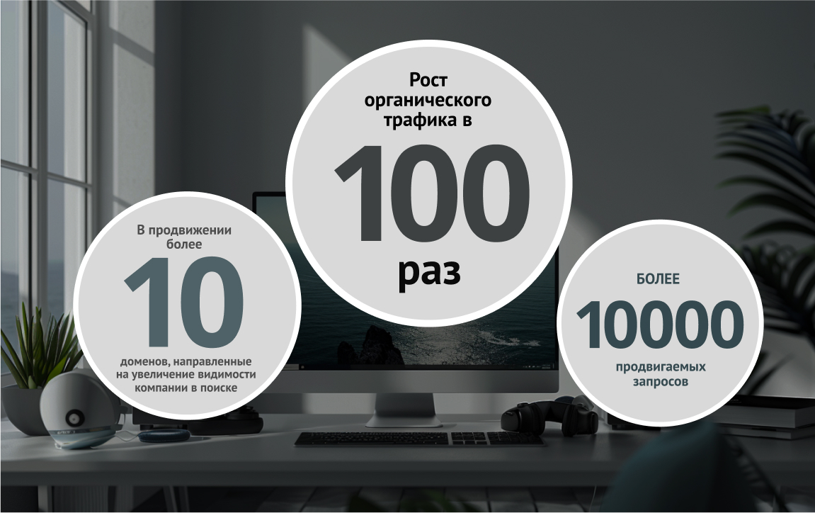 Итоги рекламной кампании за 2020 - 2023 гг в цифрах 