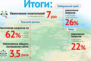 Продвижение сайта Геостандарт по России